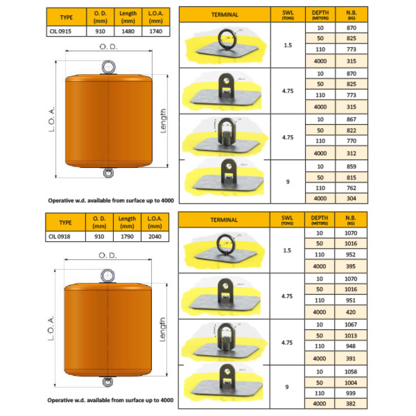 Marker Pickup buoy Small mooring Floatex srl Italy