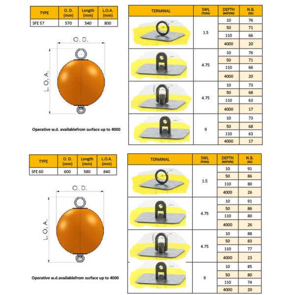 marker - pick-up buoy - small mooring floatex srl - italy