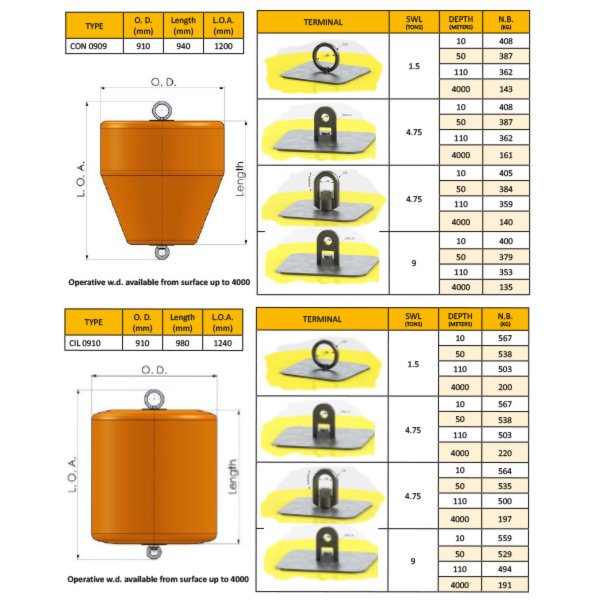 Marker - Pick-up buoy - Small mooring Floatex srl - Italy