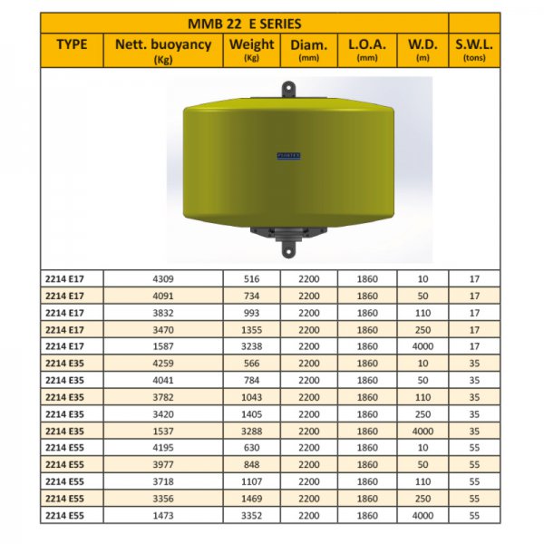 FLOATEX produces a wide range of pick-up, small mooring 