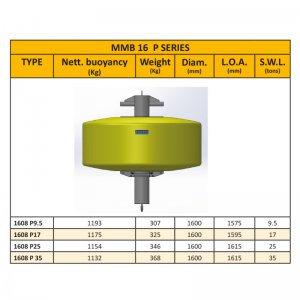 Modular Mooring Buoys