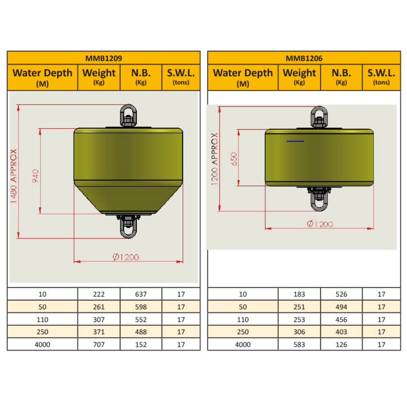 FLOATEX produces a wide range of pick-up, small mooring