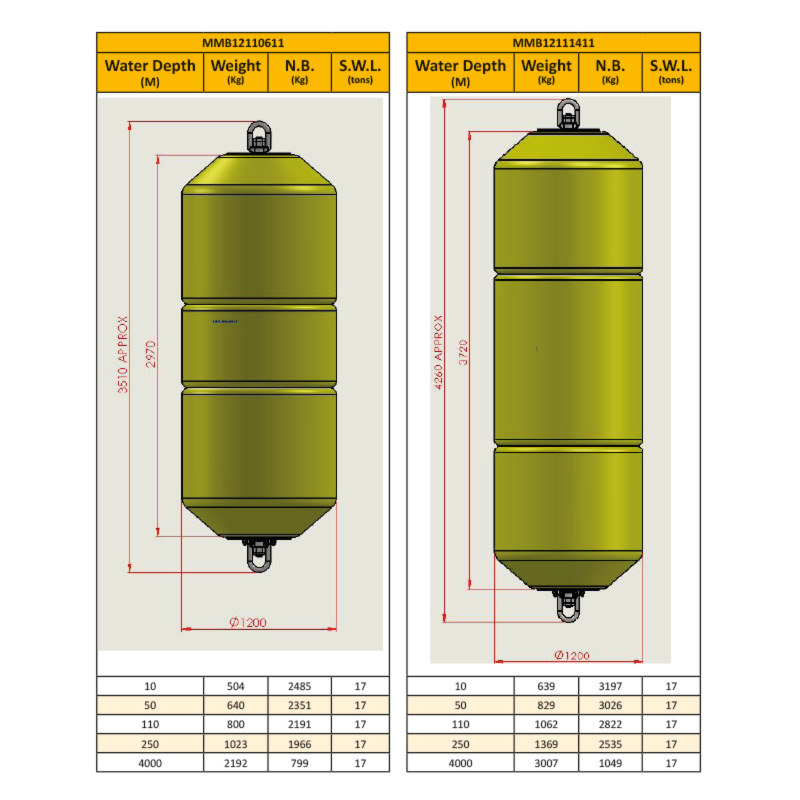 FLOATEX produces a wide range of pick-up, small mooring
