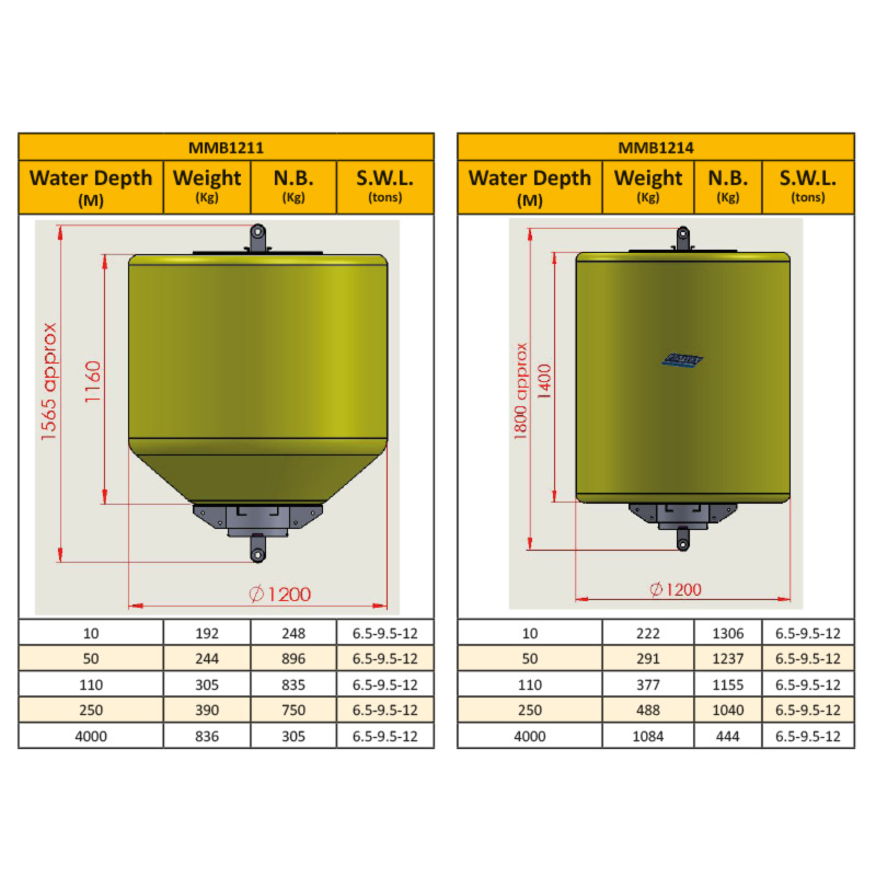 FLOATEX produces a wide range of pick-up, small mooring
